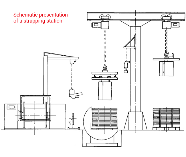 Technical drawing of a strapping station
