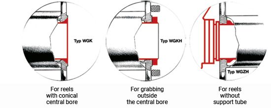 Handlingsystem type WGK/WGKH/WGZH